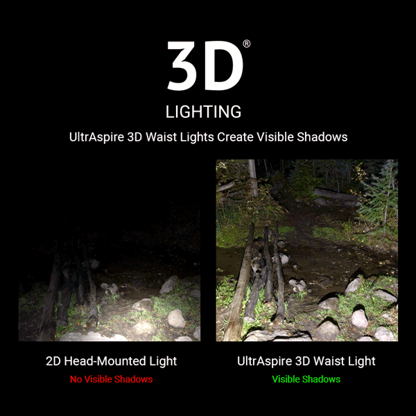 新品 UltrAspire lumen 600 5.0 Lumen 600 5.0 Waist Light - UltrAspire