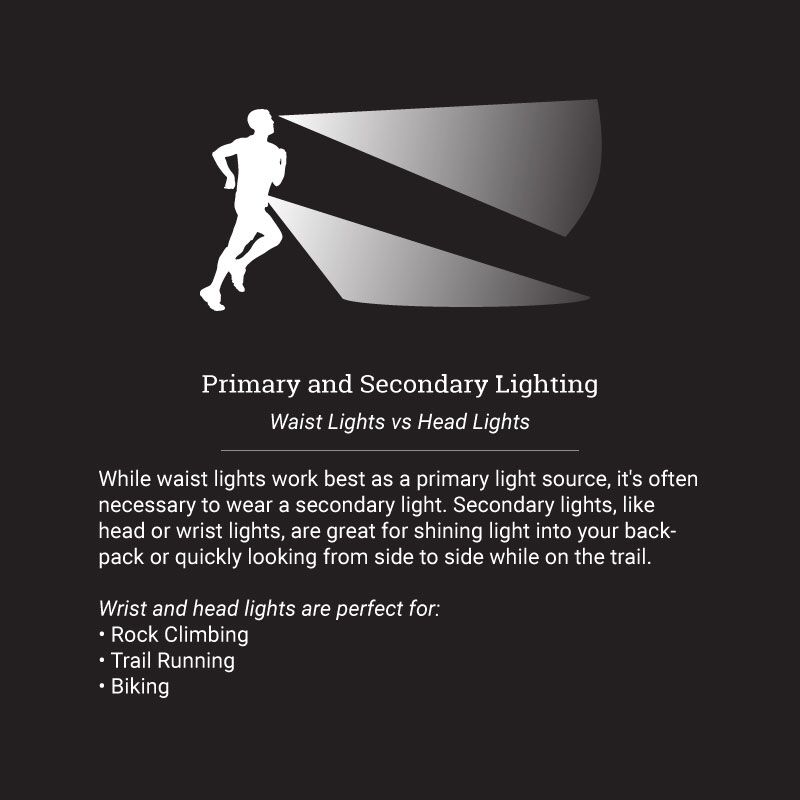 Lumen 800 Catalyst Headlamp - Image 5