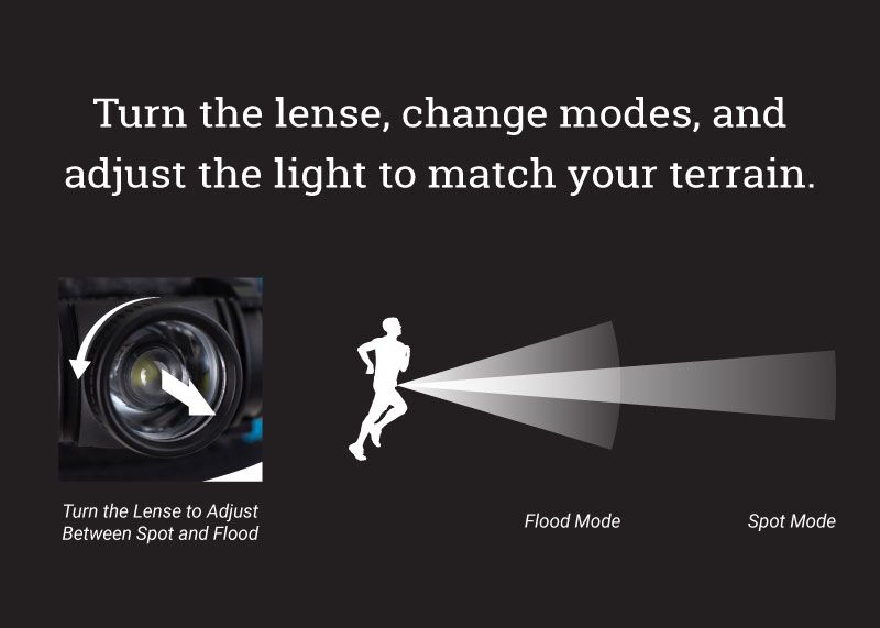 Lumen 400z 3.0 Waist Light - Image 7