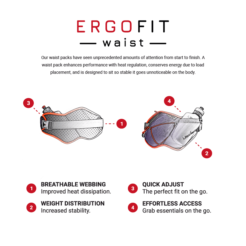 ErgoFit Waist