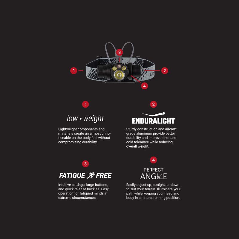 Lumen 800 Catalyst Headlamp - Image 6